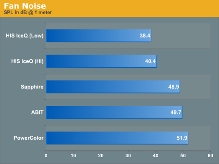 Fan Noise